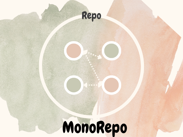 MonoRepo